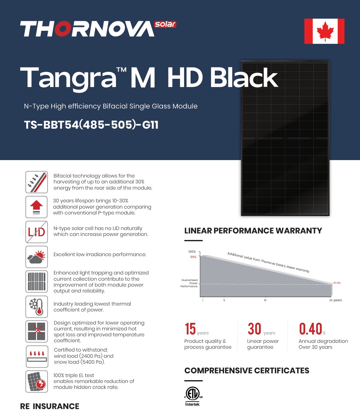 THORNOVA 500W Bifacial All Black Solar Panel - Canadian Made